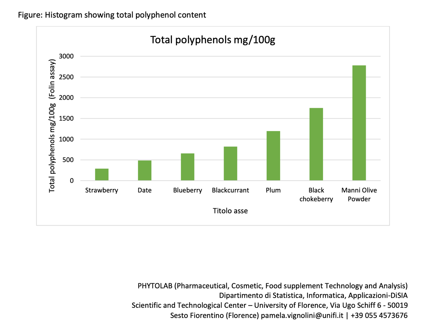 ManniOlivePowder® (50 gr/1,8 oz) - The skin of an olive doesn't wrinkle, why should yours?